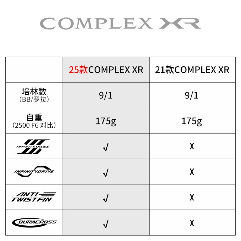 Moulinet spinning SHIMANO COMP - Daiwa Reel Bg avis et prix